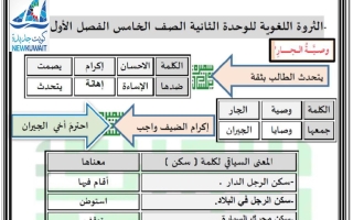 الثروة اللغوية للوحدة الثانية لغة عربية الصف الخامس الفصل الأول أ سميرة بيلسان