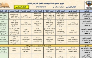 توزيع منهج رياضيات سادس ف2 #أ. محمود عبدالعزيز 2021 2022