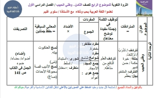 الثروة اللغوية للموضوع الرابع وطني الحبيب لغة عربية الصف الثامن الفصل الأول أ سلوى غنيم