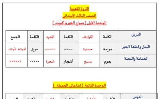 الثروة اللغوية عربي ثالث ابتدائي ف1 #أ. حمادة ماهر 2022 2023