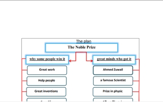 The Noble Prize انجليزي سابع ف2
