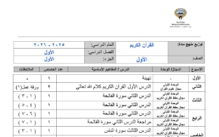 خطة منهج القرآن الكريم الصف الأول الفصل الأول 2025-2026