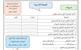 تدريبات المبتدأ والخبر لغة عربية الصف السابع الفصل الأول 2026-2027 أ ايمان علي