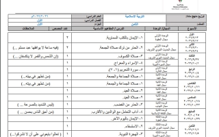 توزيع منهج (الجزء الأول) تربية اسلامية للصف الثامن الفصل الأول 2026-2027