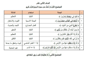 دلالات الألفاظ لغة عربية الصف الثاني عشر الفصل الأول