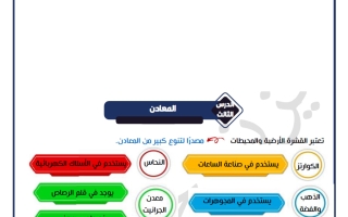 مذكرة درس المعادن جيولوجيا الصف الحادي عشر الفصل الأول أ يزن خليل