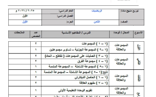 خطة منهج رياضيات الصف الثامن الفصل الأول 2025-2026