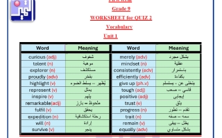 تدريبات على الاختبار الثاني (الكلمات) لغة انجليزية الصف التاسع الفصل الأول