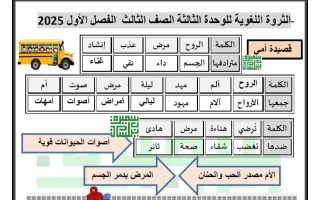 الثروة اللغوية للوحدة الثالثة لغة عربية الصف الثالث الفصل الأول أ سميرة بيلسان