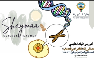 انفوجرافيك وحدة الوراثة علوم تاسع الفصل الأول #أ. شيماء الشمري 2023 2024