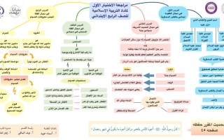 مراجعة تربية اسلامية الصف الرابع الفصل الأول