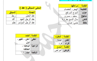 مذكرة قواعد لغة عربية سادس فصل ثاني #أ. أحمد بن فرج 2023-2024