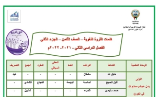 كلمات الثروة اللغوية عربي ثامن ف2 #2021-2022