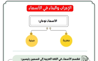 شرح قواعد الاعراب والبناء لغة عربية الصف السادس الفصل الأول أ مروة الشريف