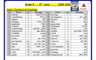 مفردات لغة انجليزية للصف الثامن الفصل الثاني أ محمد المزيني