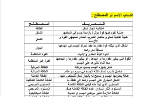 ملخص قصير فيزياء الصف الثاني عشر الفصل الأول 2027