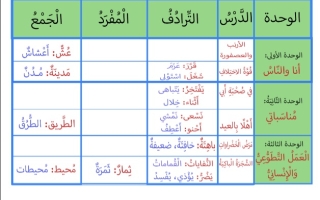 الثروة اللغوية لغة عربية ثاني ابتدائي فصل ثاني #أ. حسين غريب 2023-2024