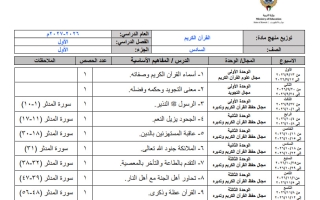 توزيع منهج (الجزء الأول) قرآن كريم للصف السادس الفصل الأول 2026-2027