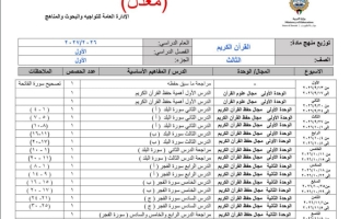 توزيع منهج (الجزء الأول) معدل قرآن كريم للصف الثالث الفصل الأول 2026-2027