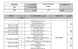 خطة منهج الحاسوب الصف الثامن الفصل الأول 2025-2026