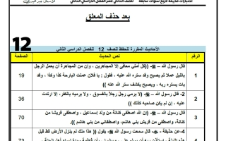 اختبارات لأربع سنوات سابقة (بعد حذف المعلق) تربية اسلامية للصف الثاني عشر الفصل الثاني أ جبر الحيدري