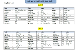 كلمات لغة انجليزية الصف التاسع الفصل الأول