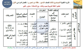 الثروة اللغوية للموضوع الثالث دفقة من شعوري لغة عربية الصف التاسع الفصل الأول أ سلوى غنيم