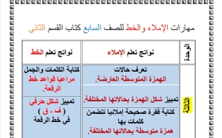 مهارات الاملاء والخط (للقسم الثاني) لغة عربية الصف السابع الفصل الأول أ سلوى غنيم