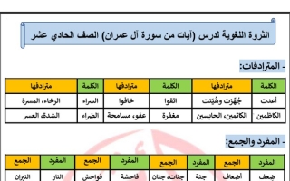 الثروة اللغوية درس (من سورة آل عمران) عربي حادي عشر ف2 #أ. عادل أمين