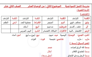 مذكرة درس (الوصايا العشر) عربي ثاني عشر ف2 #م. التميز 2022 2023