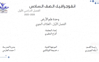 انفوجرافيك فصل الغلاف الجوي علوم الصف السادس الفصل الأول أ أفراح المطيري