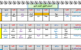 مذكرة الثروة اللغوية عربي للصف الرابع الفصل الأول إعداد أ.سميرة