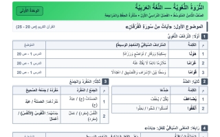 الثروة اللغوية لغة عربية الصف الثامن الفصل الأول 2026-2027