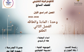 انفوجرافيك فصل الطفو علوم الصف السابع الفصل الأول أ هله الرشيدي