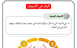 نحو البناء في الأسماء لغة عربية الصف السادس الفصل الأول أ مروة الشريف