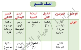 مهارات التذوق الفني والسلامة اللغوية للغة العربية الصف التاسع الفصل الأول 2026-2027 أ هيام البيلي