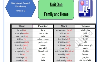 أوراق عمل الاختبار التقييمي الثاني لغة انجليزية الصف السابع الفصل الأول