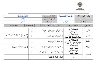 خطة توزيع منهج التربية الاسلامية للصف الرابع الفصل الثاني