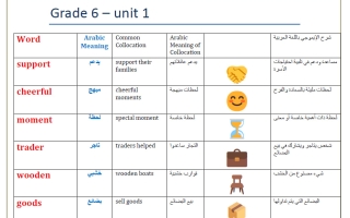 الوحدتين الأولى + الثانية لغة انجليزية الصف السادس الفصل الأول أ محمود علي