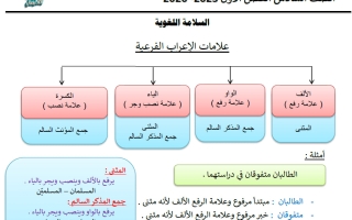 علامات الاعراب الفرعية لغة عربية الصف السادس الفصل الأول