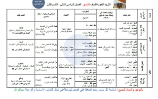 الثروة اللغوية للغة العربية الصف التاسع الفصل الثاني أ سلوى غنيم