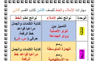 مهارات الاملاء والخط (للقسم الثاني) لغة عربية الصف الثامن الفصل الأول أ سلوى غنيم