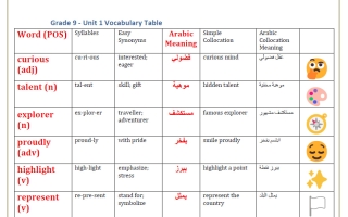 الوحدتين الأولى + الثانية لغة انجليزية الصف التاسع الفصل الأول أ محمود علي