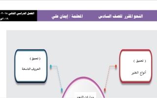 مذكرة السلامة اللغوية عربي سادس ف2