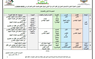 التجارب العملية المقررة علوم الصف الثامن الفصل الأول