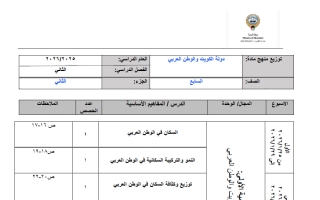 توزيع منهج اجتماعيات الصف السابع الفصل الثاني