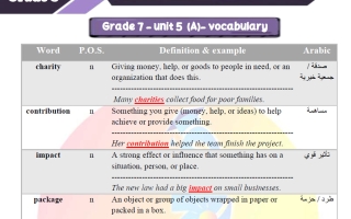 أوراق عمل الوحدة الخامسة للغة الانجليزية الصف الثامن الفصل الثاني