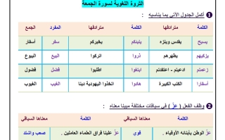 الثروة اللغوية للقصير الأول لغة عربية الصف العاشر الفصل الأول