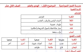 مذكرة درس (الهدى والعلم) عربي ثاني عشر ف2 #م. التميز 2022 2023