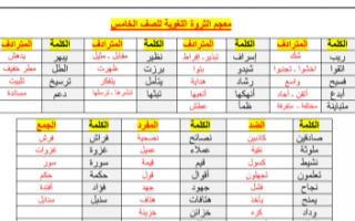 معجم الثروة اللغوية عربي للصف الخامس الفصل الأول إعداد أ.حمادة ماهر